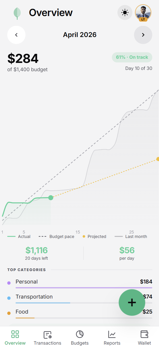 Overview screen showing spending pace chart and top categories